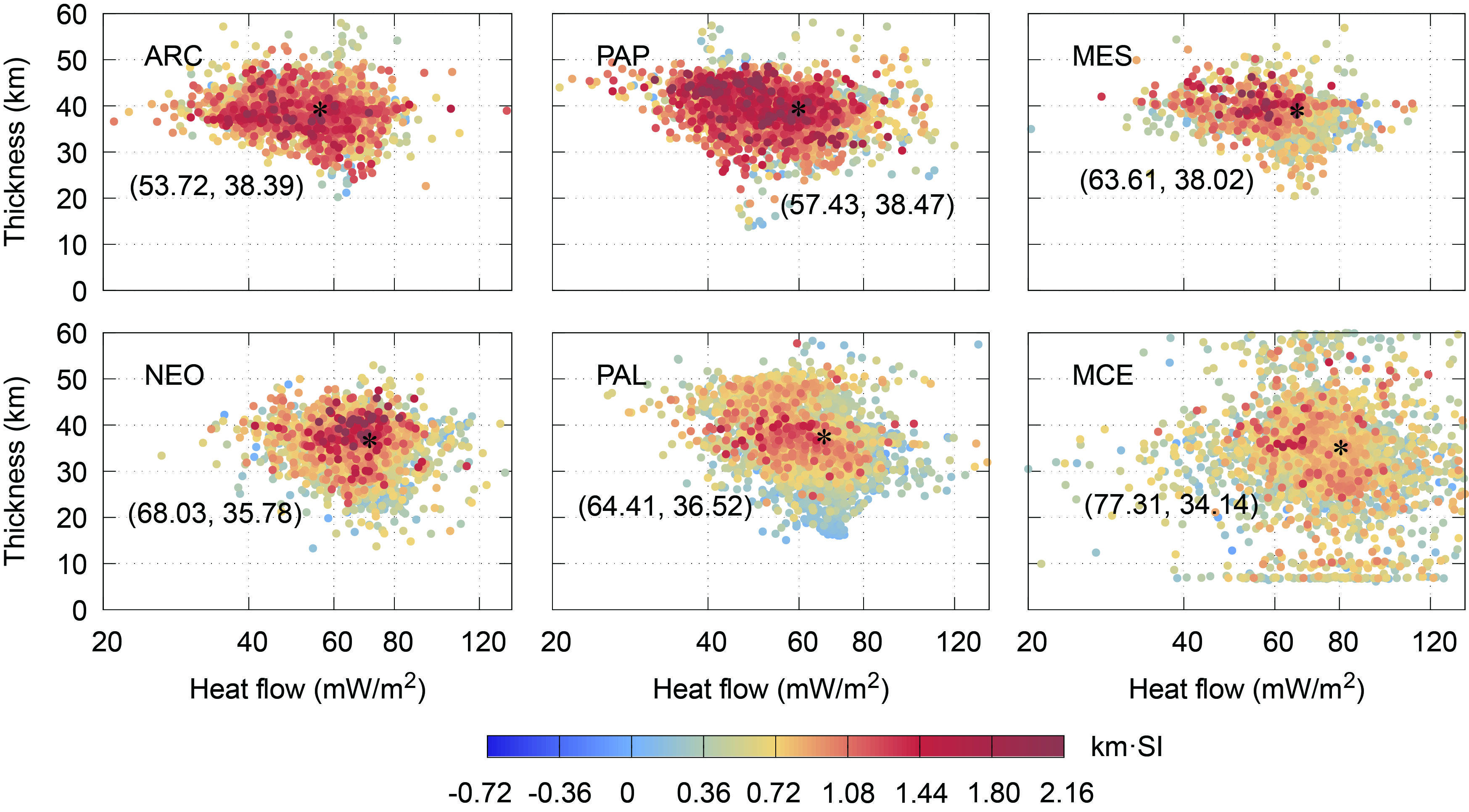 Figure 7. Scatter Plots of Age Groups