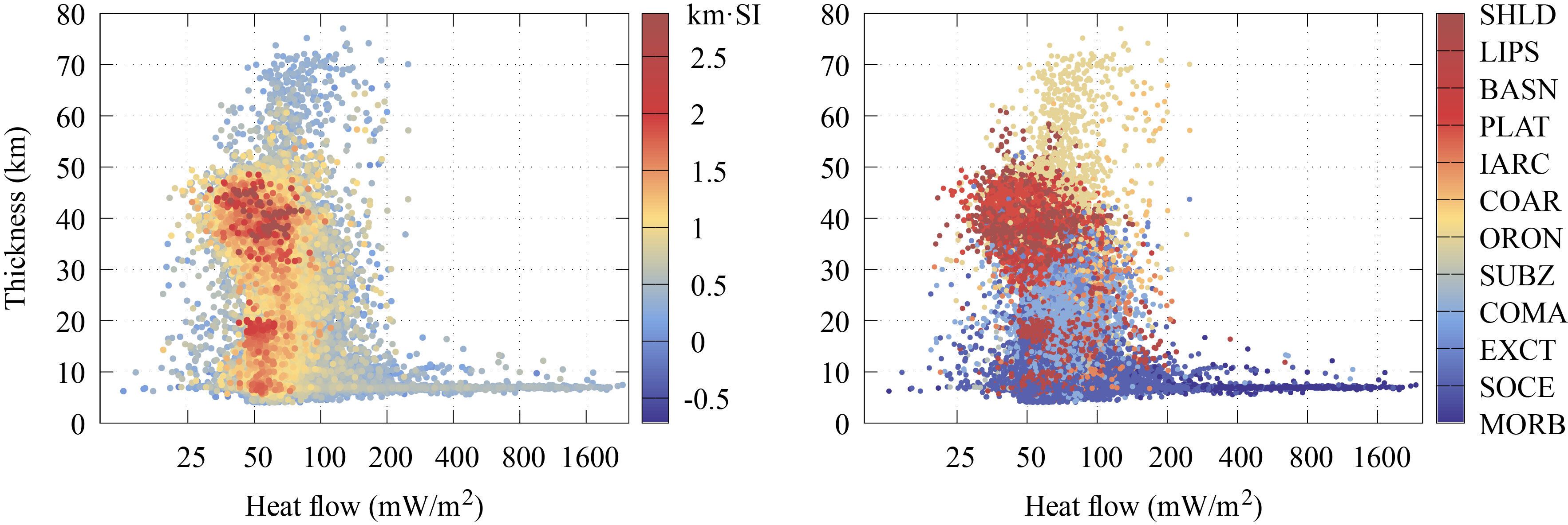 Figure 9. Scatter Plots of All Model Data