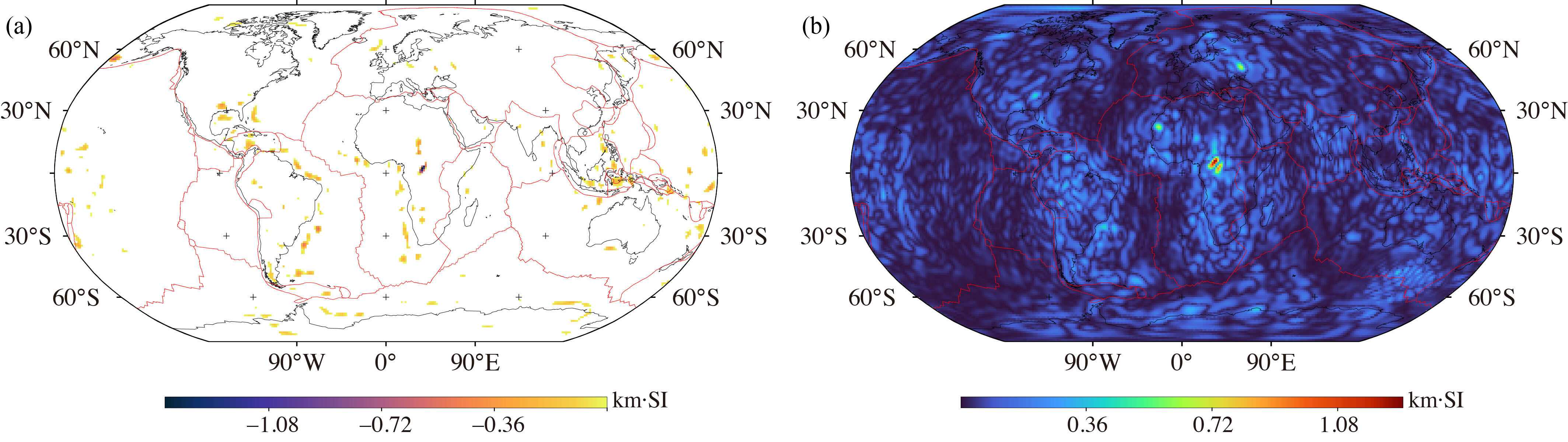 Figure 8. Model Uncertainties